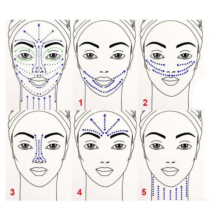 anti-senėjimo priemonių veido tepimo schema